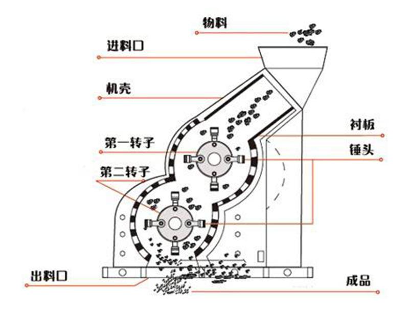 雙級破碎機原理圖